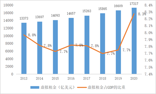 評估居民自用住房虛擬租金的時機(jī)已成熟